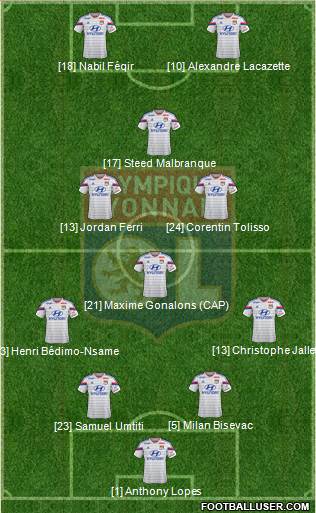 Olympique Lyonnais Formation 2014