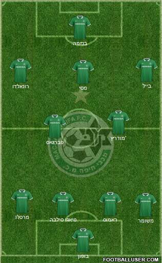 Maccabi Haifa Formation 2014
