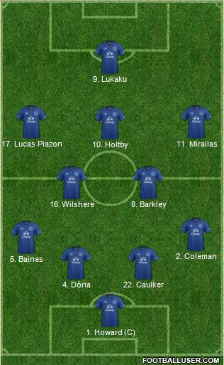 Everton Formation 2014