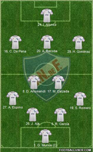 Club Nacional de Football Formation 2014