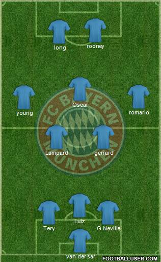 FC Bayern München Formation 2014