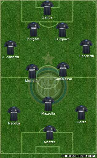 F.C. Internazionale Formation 2014