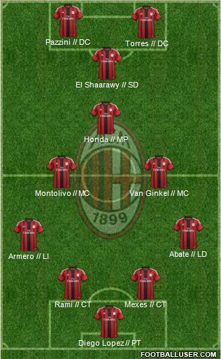 A.C. Milan Formation 2014