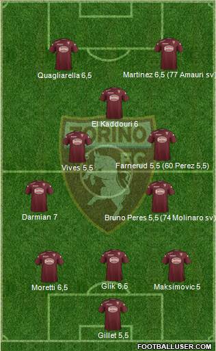 Torino Formation 2014