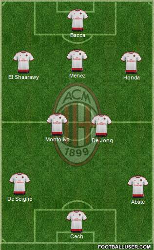 A.C. Milan Formation 2014
