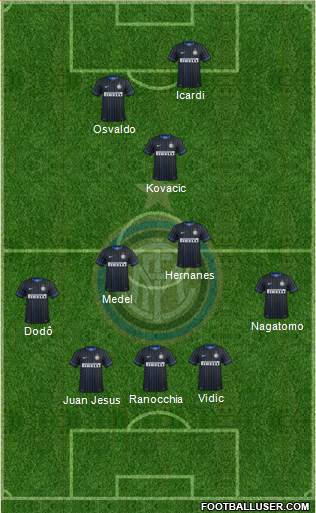F.C. Internazionale Formation 2014