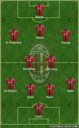 A.C. Milan Formation 2014