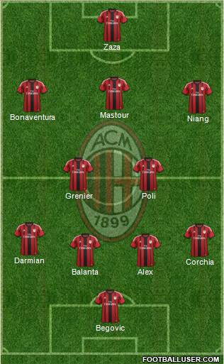 A.C. Milan Formation 2014