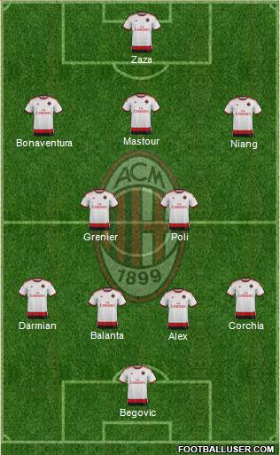 A.C. Milan Formation 2014