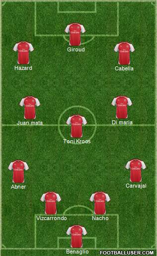Arsenal Formation 2014