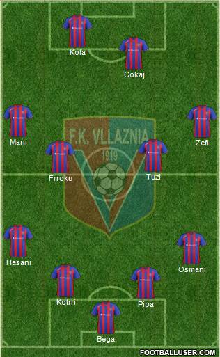 KS Vllaznia Shkodër Formation 2014