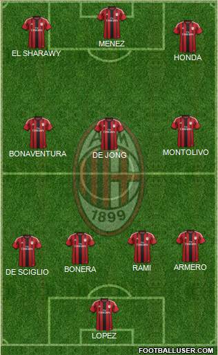 A.C. Milan Formation 2014
