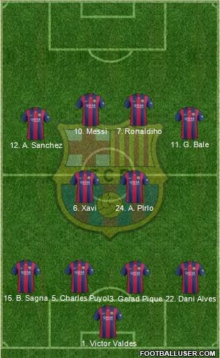 F.C. Barcelona Formation 2014