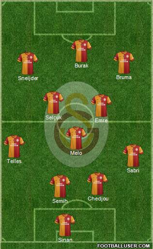 Galatasaray SK Formation 2014