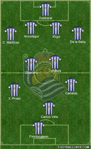 Real Sociedad S.A.D. Formation 2014