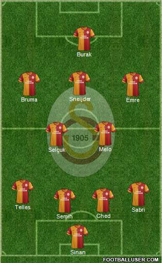 Galatasaray SK Formation 2014