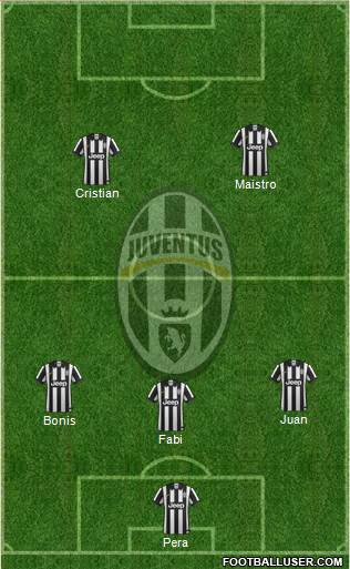 Juventus Formation 2014