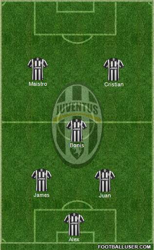 Juventus Formation 2014