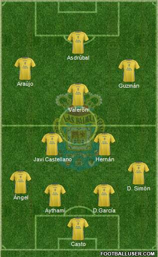 U.D. Las Palmas S.A.D. Formation 2014