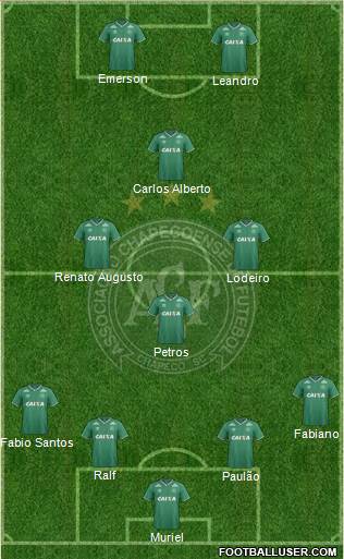 A Chapecoense F 4-4-2 football formation