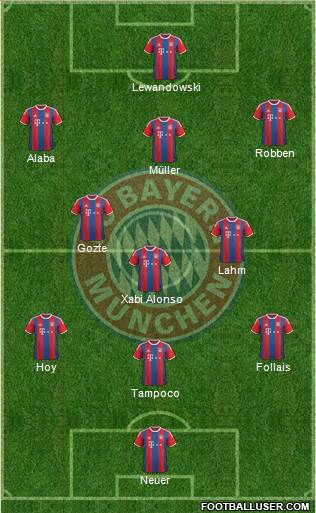 FC Bayern München Formation 2014