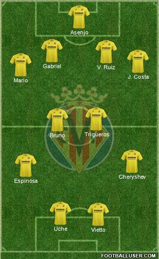 Villarreal C.F., S.A.D. Formation 2014