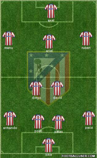 C. Atlético Madrid S.A.D. Formation 2014