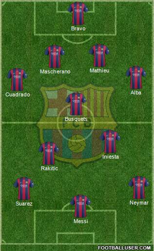 F.C. Barcelona Formation 2014