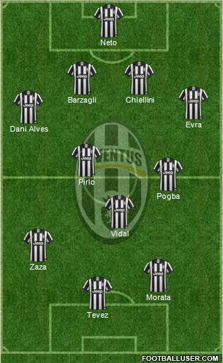 Juventus Formation 2014