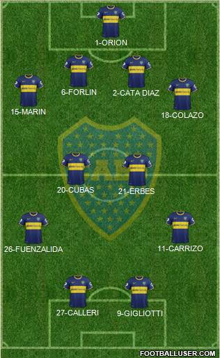 Boca Juniors Formation 2014