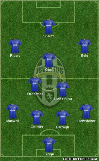 Juventus Formation 2014