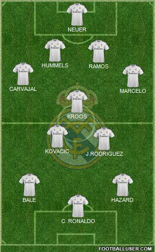 Real Madrid C.F. Formation 2014