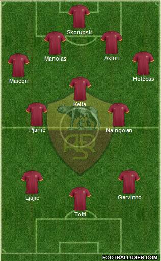 AS Roma Formation 2014