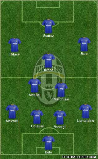 Juventus Formation 2014