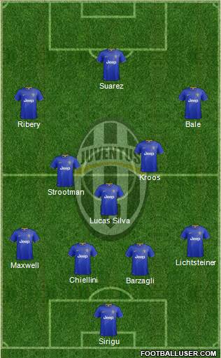 Juventus Formation 2014