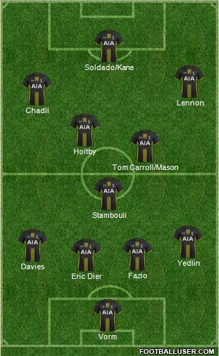 Tottenham Hotspur Formation 2014