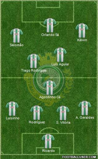 Vitória Futebol Clube Formation 2014