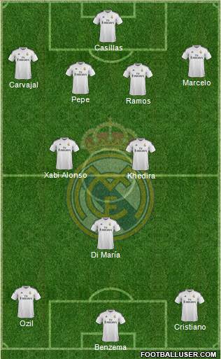 Real Madrid C.F. Formation 2014