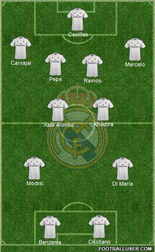 Real Madrid C.F. Formation 2014