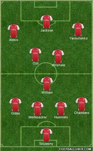 Arsenal Formation 2014