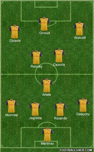 Arsenal Formation 2014