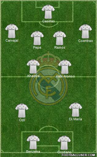 Real Madrid C.F. Formation 2014