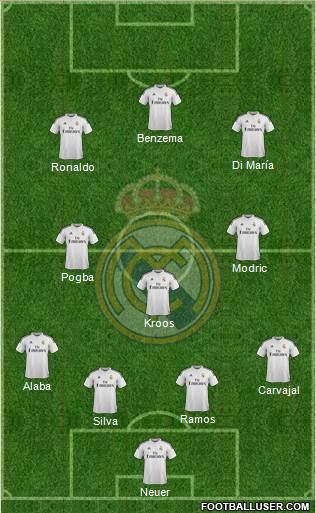 Real Madrid C.F. Formation 2014