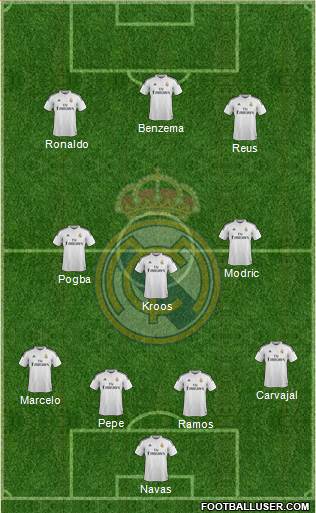 Real Madrid C.F. Formation 2014