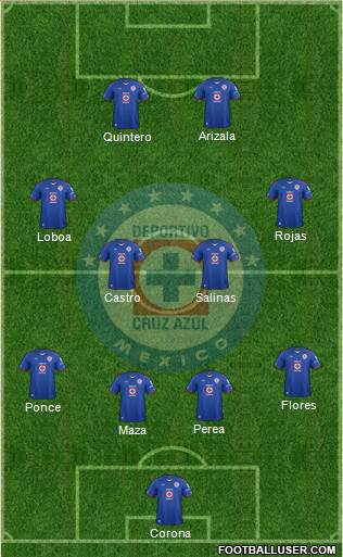 Club Deportivo Cruz Azul Formation 2014
