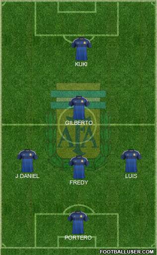 Argentina Formation 2014