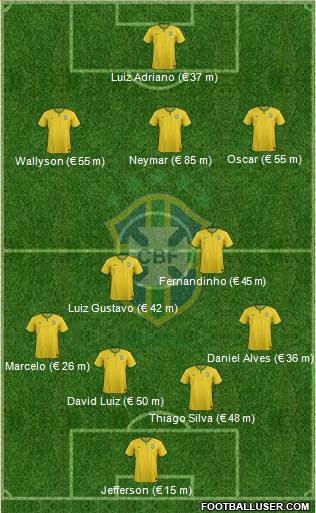 Brazil Formation 2014