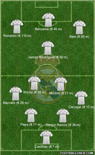 Real Madrid C.F. Formation 2014