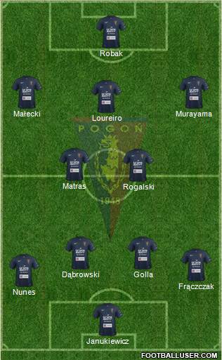 Pogon Szczecin Formation 2014