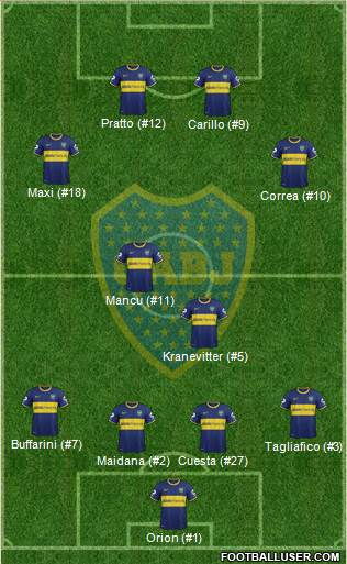 Boca Juniors Formation 2014